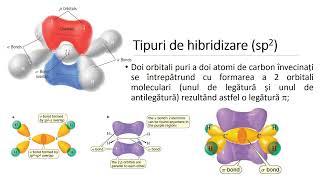 Hibridizare tipuri de legaturi si efecte inductive [upl. by Sivehc241]