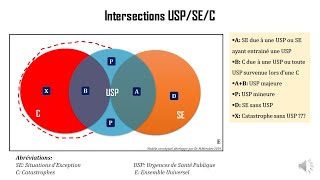 Gestion des Urgences de santé publique Introduction [upl. by Llirrehs]