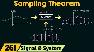 Sampling Theorem [upl. by Tiffie]