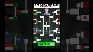 Perempat Final Piala Asia 2023 [upl. by Lorilyn]