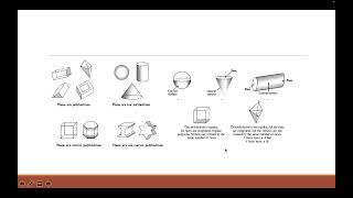 Part 3 Lesson 3 Visualising Solid ShapesNCERT Chapter 10 [upl. by Solohcin683]