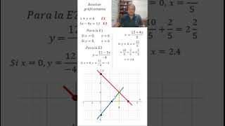 Ecuaciones simultaneas grafica 01 parte 09 maths algebra matematicas mathematics [upl. by Justina]