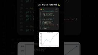 Line Graph using Matplotlib with python 🐍👀 [upl. by Duggan]