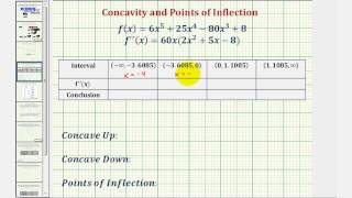 Ex Concavity of a Degree 5 Polynomial  Irrational Values [upl. by Kantor]