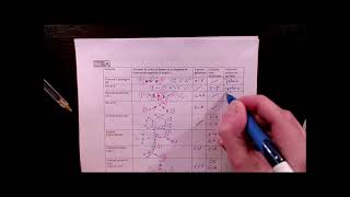 deux methodes molecule polaire ou apolaire [upl. by Ilysa]