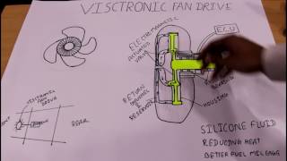 Visctronic Fan Drive [upl. by Onirefez]