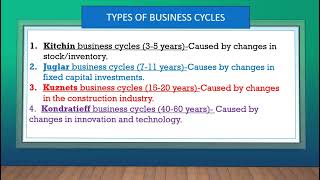 Gr12 Economics P1 Business Cycles Part 1 [upl. by Vernice]