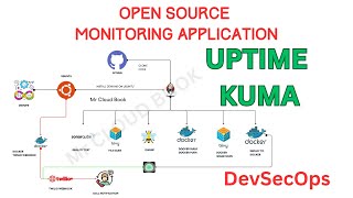 CICD Pipeline for UptimeKuma  Get Call Alerts for Server Downtime  Open Source Monitoring [upl. by Josepha]