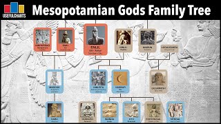 Mesopotamian Gods Family Tree [upl. by Naoj]