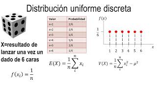 Distribución uniforme discreta [upl. by Atteloj240]