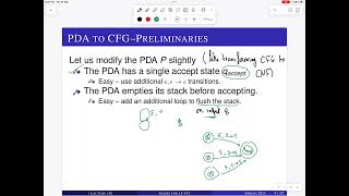 Lecture 16 Pushdown Automata  Part II Equivalence of CFGs and PDAs [upl. by Anirehtac]