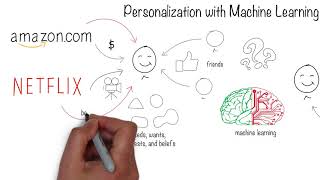 How to Achieve Personalization at Scale with Machine Learning [upl. by Ahsemed]