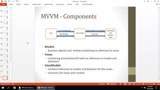 WPF amp MVVM 01 Introduction to MVVM pattern [upl. by Kristof]