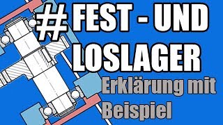 Was ist Fest und Loslager Erklärung mit Bespiel [upl. by Nomihs]