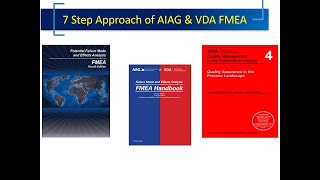 7 Step Approach of AIAG VDA FMEA  Latest Version [upl. by Odnalro]