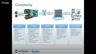 Virtual IoT  Eclipse Kura A gateway framework built for IoT [upl. by Kizzie]