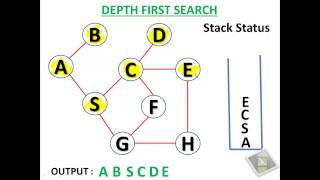 Depth First Search Algorithm [upl. by Anaejer824]