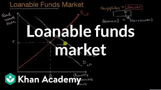 Loanable funds market  Financial sector  AP Macroeconomics  Khan Academy [upl. by Inva]