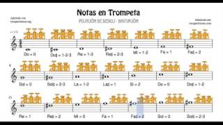 Digitacion Notas en Trompeta  Partitura Posiciones de Dedos con Numeros y Diagramas Trumpet [upl. by Irod]