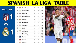 SPANISH LA LIGA TABLE UPDATED TODAY  LA LIGA STANDING 20242025 [upl. by Eivets]