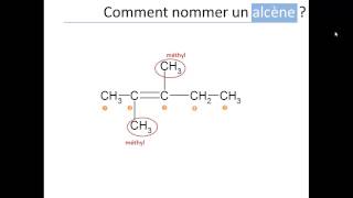 Nomenclature [upl. by Dempstor]