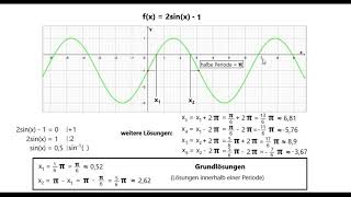 Kapitel 15 Nullstellen vom Sinus und Cosinus bestimmen Mathe BK 2 [upl. by Hibbert]