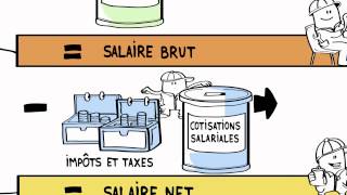 Salaire  Comprendre sa fiche de paie [upl. by Kristofer]