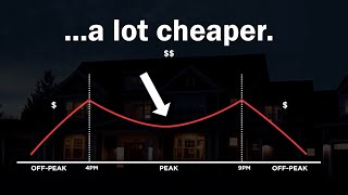 Is Electricity Cheaper at Night [upl. by Robison]