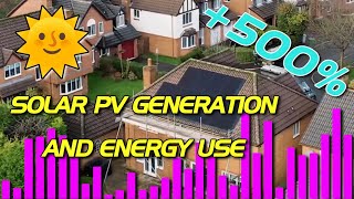 Solar PV Update March 2024  Spring has Sprung  GivEnergy AllInOne system [upl. by Lauree72]