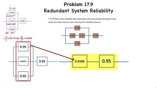 Operations Management Maintenance and Reliability II – System Reliability with Parallel Redundancy [upl. by Eyde]