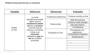 Operacionalización de variables [upl. by Nafets655]