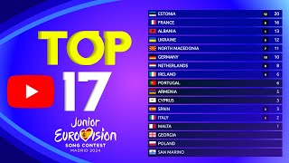 Junior Eurovision 2024  Voting Simulation  YouTubers Top 17 [upl. by Pietro]