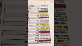 Mega Millions Matrix for 79 This is how it is used to pick your winning numbers [upl. by Einal]