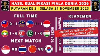 Hasil Kualifikasi Piala Dunia Hari ini  Filipina vs Indonesia  Klasemen Kualifikasi Piala Dunia [upl. by Etteiram825]