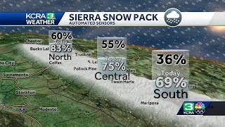 A look at where Californias snowpack stands as of Feb 7 [upl. by Samp308]