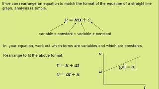 rearranging equations to plot a straight line graph [upl. by Aninotna]