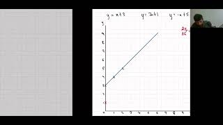 O Level Math 4024 Inequalities Class 3 [upl. by Sirk541]