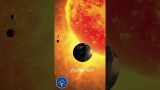 Aphelion phenomenon 2022 [upl. by Taffy296]