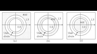 DSP Lecture 8 Introduction to the zTransform [upl. by Ymmat423]