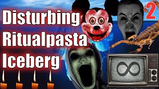 The Disturbing Ritual Creepypasta Iceberg Explained 2 [upl. by Kotto574]