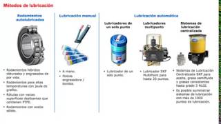 12 métodos de lubricacion [upl. by Carmencita]