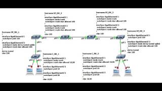 How to configuration QinQ In BDCOM OLT [upl. by Phaidra]