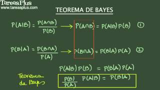 Teorema de Bayes Introducción [upl. by Embry]