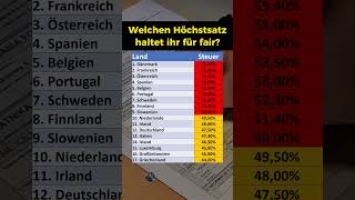 Höchststeuersätze in Europa [upl. by Arleen]