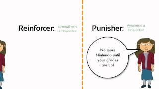 Learning Negative Reinforcement vs Punishment [upl. by Algie]