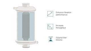 Sterile Filtration Animation [upl. by Eilac]