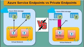 Azure Networking Service Endpoints vs Private Endpoints Explained [upl. by Severson394]