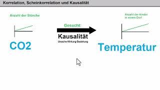 Klima ► Kritik Ganteför 17 ► Korrelation und Kausalität [upl. by Hairacaz]