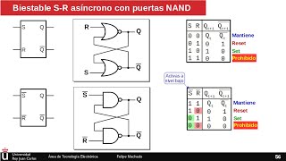 Biestable SR asíncrono 33 Puertas NAND  Circuitos secuenciales [upl. by Peedus]