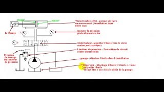 Exercice1schéma hydraulique correction 2éme question [upl. by Magna]